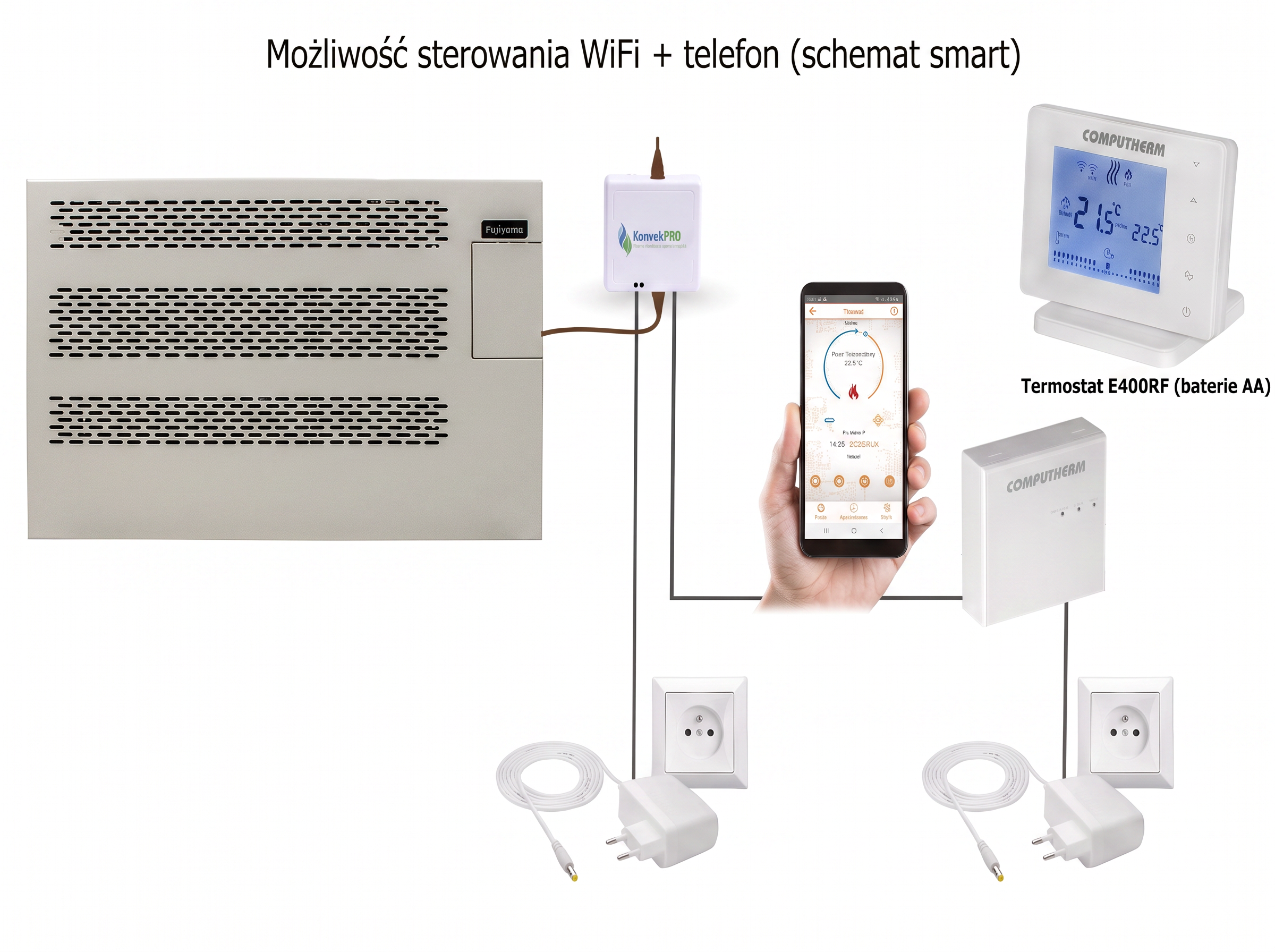 Schemat sterowania Wi-Fi KonvekPro